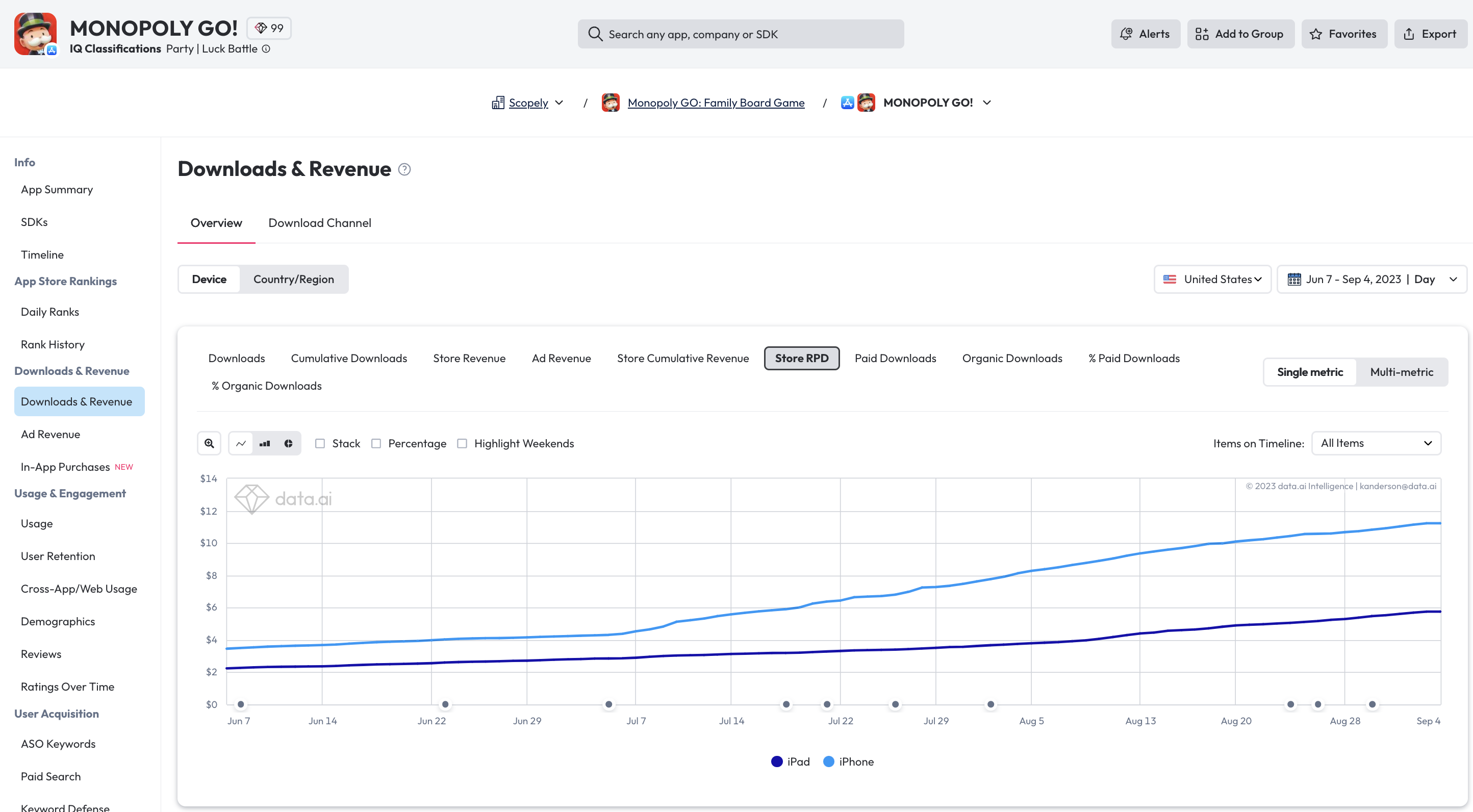 Downloads & Revenue Report Guide