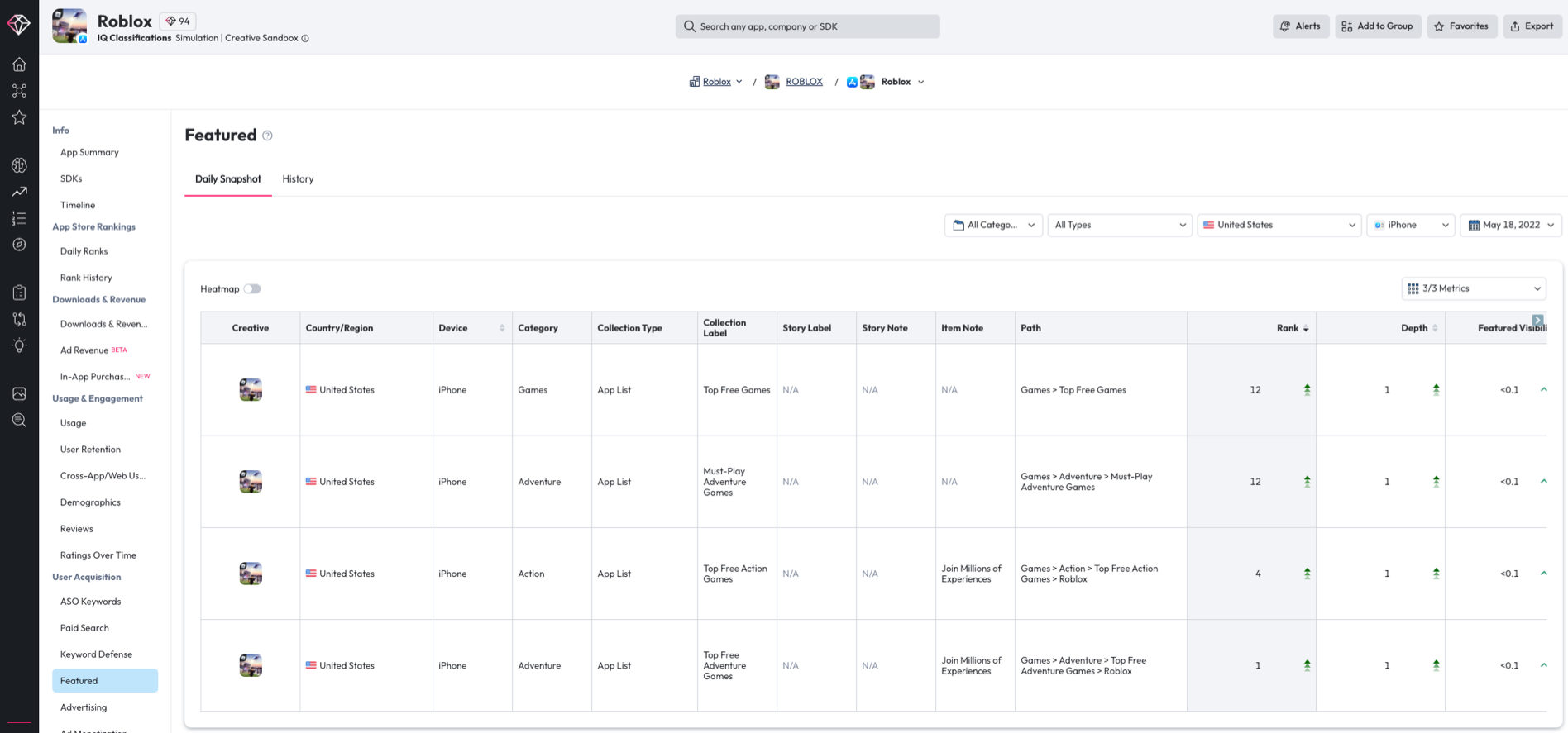 Featured Report Guide - Single App Level