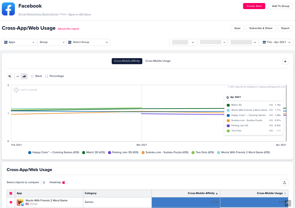 [Single App] Cross-App/Web Usage Report Guide