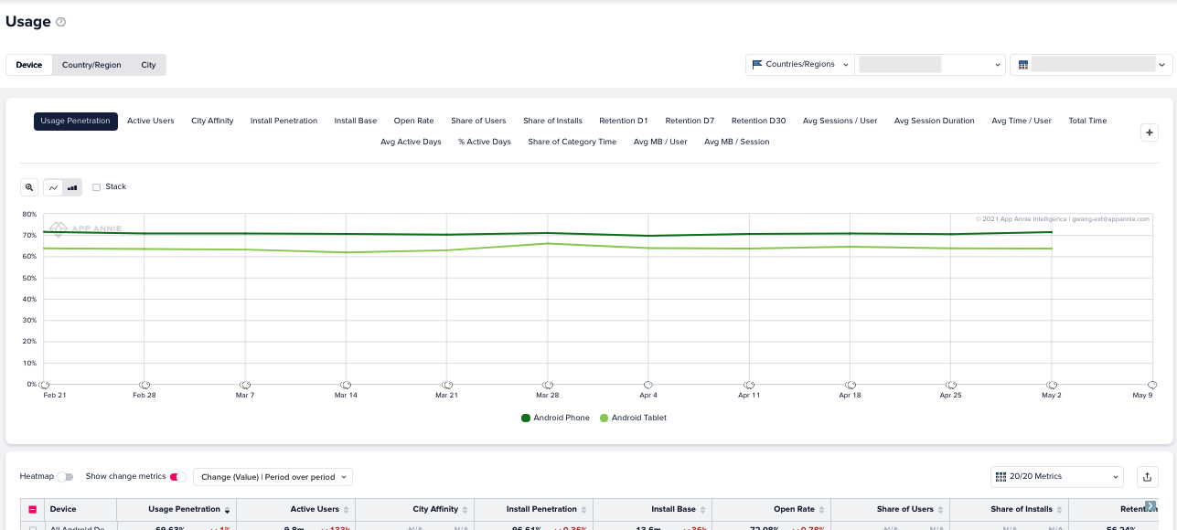 Usage Report Guide