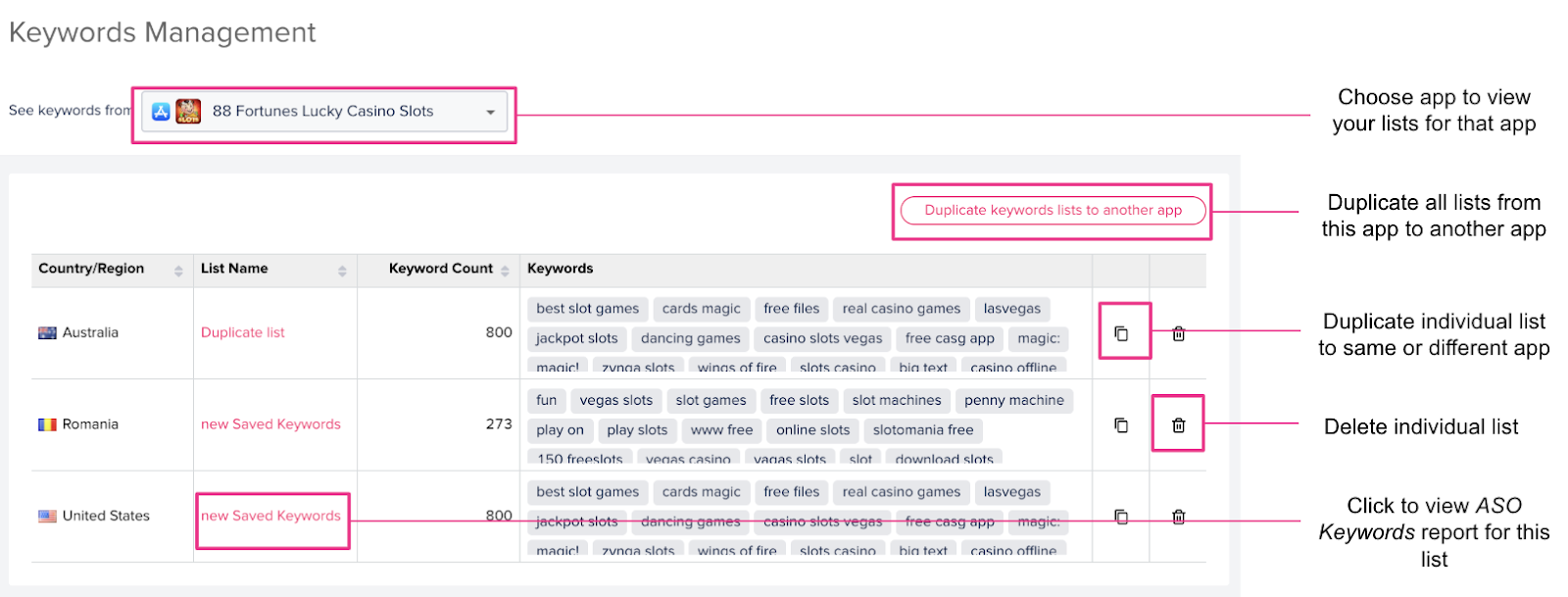 Keywords Management Guide