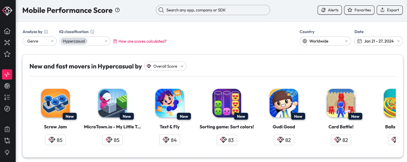 [Mobile Performance Score] Product Overview: Market Level Report